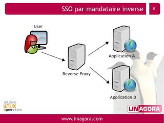 WebSSO et gestion des accès