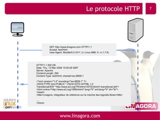 WebSSO et gestion des accès