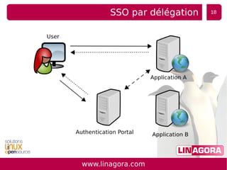 WebSSO, synchronisation et contrôle des accès via LDAP