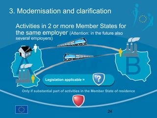 3. Modernisation and clarification

  Activities in 2 or more Member States for
  the same employer (Attention: in the fut...