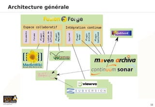 Architecture générale




                        11
 