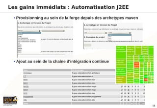 Les gains immédiats : Automatisation J2EE

 • Provisionning au sein de la forge depuis des archetypes maven




 • Ajout au sein de la chaîne d'intégration continue




                                                                   14
 