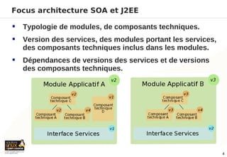Focus architecture SOA et J2EE

   Typologie de modules, de composants techniques.
   Version des services, des modules portant les services,
    des composants techniques inclus dans les modules.
   Dépendances de versions des services et de versions
    des composants techniques.




                                                              4
 