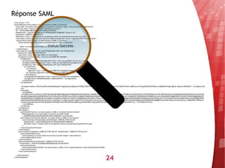 SAML, Open ID et CAS dans un seul WebSSO : LemonLDAP::NG