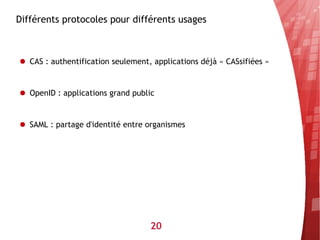 Protocoles WebSSO CAS, OpenID, SAML : comment choisir ? | PDF