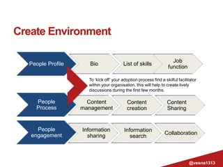 Create Environment
People Profile Bio List of skills
Job
function
People
Process
People
engagement
Content
management
Cont...