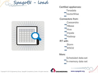 www.spagobi.orgCopyright © 2013 Engineering Group, SpagoBI Competency Center. All rights reserved.Copyright © 2013 Engineering Group, SpagoBI Competency Center. All rights reserved.
SpagoBI - load
Certified appliances:
‗Teradata
‗VectorWise
Connectors from:
‗Cassandra
‗HBase
‗Hive
‗Impala
‗Hadoop
RT with:
‗Storm
‗WSO2
More:
‗Scheduled data-set
‗In-memory data set
 