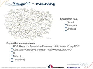 www.spagobi.orgCopyright © 2013 Engineering Group, SpagoBI Competency Center. All rights reserved.Copyright © 2013 Engineering Group, SpagoBI Competency Center. All rights reserved.
SpagoBI - meaning
Support for open standards:
‗RDF (Resource Description Framework) http://www.w3.org/RDF/
‗OWL (Web Ontology Language) http://www.w3.org/OWL/
‗R
‗Mahout
‗Text mining
Connectors from:
‗Neo4J
‗Freebase
‗OrientDB
 