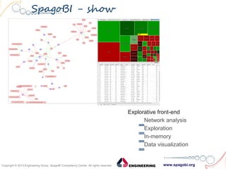 www.spagobi.orgCopyright © 2013 Engineering Group, SpagoBI Competency Center. All rights reserved.Copyright © 2013 Engineering Group, SpagoBI Competency Center. All rights reserved.
SpagoBI - show
Explorative front-end
‗Network analysis
‗Exploration
‗In-memory
‗Data visualization
 
