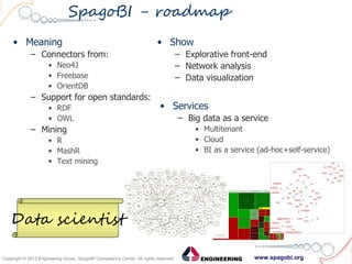 www.spagobi.orgCopyright © 2013 Engineering Group, SpagoBI Competency Center. All rights reserved.Copyright © 2013 Engineering Group, SpagoBI Competency Center. All rights reserved.
SpagoBI - roadmap
• Meaning
– Connectors from:
• Neo4J
• Freebase
• OrientDB
– Support for open standards:
• RDF
• OWL
– Mining
• R
• MashR
• Text mining
• Show
– Explorative front-end
– Network analysis
– Data visualization
• Services
– Big data as a service
• Multitenant
• Cloud
• BI as a service (ad-hoc+self-service)
Data scientist
 