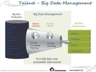 www.spagobi.orgCopyright © 2013 Engineering Group, SpagoBI Competency Center. All rights reserved.Copyright © 2013 Engineering Group, SpagoBI Competency Center. All rights reserved.
Talend - Big Data Management
Big Data
Production
Big Data Management
Big Data
Consumption
Storage
Processing
Filtering
Mining
Analytics
Search
Enrichment
RDBMS
Analytical DB
NoSQL DB
ERP/CRM
SaaS
Social Media
Web Analytics
Log Files
RFID
Call Data Records
Sensors
Machine-Generated
Big Data
Integration
Big Data
Quality
Turn Big Data into
actionable information
Parsing
Checking
 