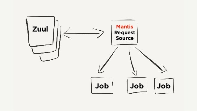 anomaly detection machine learning anomaly detection machine learning