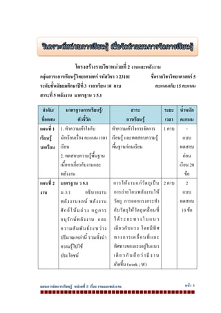 แผนการจัดกา
กลุมสาระก
ระดับชั้นมัธ
สาระที่ 5 พ
ลําดับ/
ชื่อแผน
แผนที่ 1
เรียนรู
บทเรียน
แผนที่ 2
งาน
ารเรียนรู หนว
โค
การเรียนรูวิท
ธยมศึกษาป
พลังงาน มาต
มาตรฐา
ตั
1. ทําความเ
นักเรียนเรื่อ
เรียน
2. ทดสอบค
เนื้อหาเกี่ยว
พลังงาน
มาตรฐาน ว
ม.3/1
พลังงานจ
ศักยโนม
อนุรักษพ
ความสัมพ
ปริมาณเหล
ความรูไปใ
ประโยชน
วยที่ 2 เรื่อง งา
ครงสรางรา
ทยาศาสตร ร
ปที่ 3 เวลาเรี
ตรฐาน ว 5.
านการเรียนรู
ตัวชี้วัด
เขาใจกับ
อง คะแนน เ
ความรูพื้นฐ
วกับงานและ
ว 5.1
อธิบายง
จลน พลังง
ถวง กฎก
ลังงาน แ
พันธระหว
ลานี้ รวมทั้ง
ช
านและพลังงาน
ายวิชาหนว
รหัสวิชา ว 2
รียน 10 คาบ
1
รู/
เวลา
าน
ะ
ทําคว
เรียน
พื้นฐ
งาน
งาน
การ
และ
วาง
งนํา
การ
การ
วัตถ
กับ
ได
เดีย
ทา
ทิศท
เดีย
เกิด
น
วยที่ 2 งานแ
23101
บ
สาระ
การเรียน
วามเขาใจกา
นรู และทดส
ฐานกอนเรีย
รใหงานแก
รถายโอนพ
ถุ การออกแ
วัตถุใหวัต
ระยะทา
ยวกับแรง
งการเคลื่
ทางของแรง
ยวกันถือ
ดขึ้น (work ;
และพลังงาน
ชื่อรา
คะ
ะ
นรู
ารจัดการ
สอบความรู
น
กวัตถุเปน
พลังงานให
แรงกระทํา
ถุเคลื่อนที่
งในแนว
โดยมีทิศ
อนที่และ
งอยูในแนว
วามีงาน
W)
น
ายวิชาวิทยา
ะแนนเก็บ 15
ระยะ
เวลา
1 คาบ
2 คาบ
หนา 3
ศาสตร 5
5 คะแนน
น้ําหนัก
คะแนน
-
แบบ
ทดสอบ
กอน
เรียน 20
ขอ
2
แบบ
ทดสอบ
10 ขอ
 