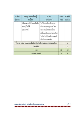 แผนการจัดการเรียนรู หนวยที่ 2 เรื่อง งานและพลังงาน หนา 5
ลําดับ/
ชื่อแผน
มาตรฐานการเรียนรู/
ตัวชี้วัด
สาระ
การเรียนรู
ระยะ
เวลา
น้ําหนัก
คะแนน
ปริมาณเหลานี้ รวมทั้งนํา
ความรูไปใช
ประโยชน
ไปใชประโยชนในการ
อธิบายปรากฏการณ เชน
พลังงานน้ําเหนือเขื่อน
เปลี่ยนรูปจากพลังงานศักย
โนมถวงเปนพลังงานจลน,
ปนจั่นตอกเสาเข็ม
ชิ้นงาน Mind Map และสิ่งประดิษฐพลังงานจากการตกของวัตถุ 4
จิตพิสัย 2
รวม 10 15
สอบกลางภาค 3 5
 