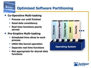 Optimised Software Partitioning Co-Operative Multi-tasking Process run until finished Good data consistency Real time functions poorly served Pre-Emptive Multi-tasking Scheduled time slices to each process UNIX-like kernel operation Separate real time functions Not appropriate for shared data functions Operating System Protocols Adjacency Mgmt Chassis Mgmt SNMP Security 