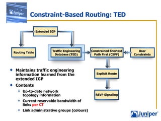 Constraint-Based Routing: TED Maintains traffic engineering information learned from the extended IGP  Contents Up-to-date network topology information Current reservable bandwidth of links  per CT Link administrative groups (colours) Routing Table Extended IGP Traffic Engineering Database (TED) User Constraints Constrained Shortest Path First (CSPF) Explicit Route RSVP Signaling 