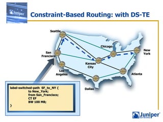 Constraint-Based Routing: with DS-TE New York Atlanta Chicago Seattle Los Angeles San Francisco Kansas City Dallas label-switched-path  SF_to_NY { to New_York; from San_Francisco; CT EF BW 100 MB; } 