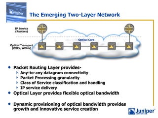 The Emerging Two-Layer Network Packet Routing Layer provides- Any-to-any datagram connectivity Packet Processing granularity Class of Service classification and handling IP service delivery Optical Layer provides flexible optical bandwidth Dynamic provisioning of optical bandwidth provides growth and innovative service creation IP Service (Routers) Optical Transport (OXCs, WDMs) Optical Core 