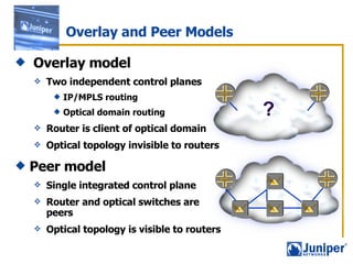Overlay and Peer Models Overlay model Two independent control planes IP/MPLS routing  Optical domain routing Router is client of optical domain Optical topology invisible to routers Peer model Single integrated control plane Router and optical switches are peers Optical topology is visible to routers ? 