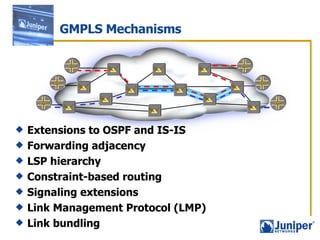 GMPLS Mechanisms Extensions to OSPF and IS-IS  Forwarding adjacency LSP hierarchy Constraint-based routing Signaling extensions Link Management Protocol (LMP) Link bundling 
