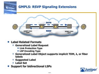 Label Related Formats Generalized Label Request Link Protection Type LSP Encoding Type Generalized Label Object supports implicit TDM,  λ , or fiber labels Suggested Label Label Set Support for bidirectional LSPs GMPLS: RSVP Signaling Extensions SONET/SDH ADM SONET/SDH ADM RESV PATH 