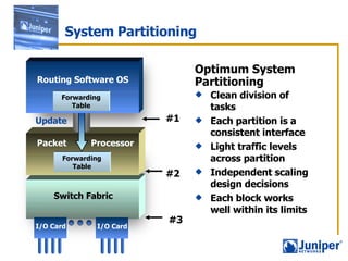 System Partitioning Clean division of tasks Each partition is a consistent interface Light traffic levels across partition Independent scaling design decisions Each block works well within its limits Optimum System Partitioning  #1  #2  #3  Update Forwarding Table Packet Processor Switch Fabric Forwarding Table Routing Software OS I/O Card I/O Card 
