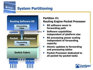 System Partitioning RE software never in forwarding path Software capabilities independent of platform size RE processing power scaling independent of forwarding capacity Atomic updates to forwarding and processing tables  Packet Processor dedicated to all packet-by-packet tasks Partition #1 Routing Engine-Packet Processor   Update Forwarding Table Packet Processor Switch Fabric Forwarding Table Routing Software OS I/O Card I/O Card 