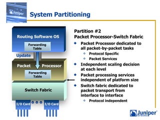 System Partitioning Packet Processor dedicated to all packet-by-packet tasks Protocol Specific Packet Services  Independent scaling decision at each level Packet processing services independent of platform size Switch fabric dedicated to packet transport from interface to interface Protocol independent Partition #2 Packet Processor-Switch Fabric   Update Forwarding Table Packet Processor Switch Fabric Forwarding Table Routing Software OS I/O Card I/O Card 