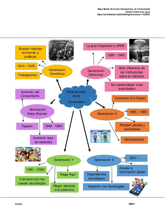 Teoria de la evolucion mapa mental_teoria_online