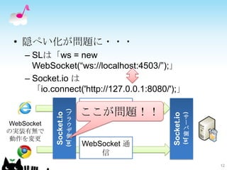 • 隠ぺい化が問題に・・・
    – SLは「ws = new
      WebSocket(“ws://localhost:4503/”);」
    – Socket.io は
      「io.connect('http://127.0.0.1:8080/');」

                               Comet 通信
                              ここが問題！！
                        (




                        ブ
            Socket.io




                                            Socket.io
                                                        (
                        ラ                               サ
WebSocket               ウ                               ー
                        ザ                               バ
の実装有無で                                                  側
                        側
 動作を変更




                                                        js)
                              WebSocket 通
                        js)




                                  信
                                                              12
 