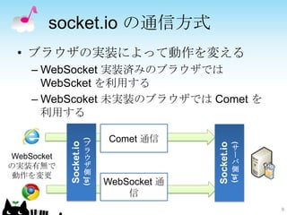 socket.io の通信方式
 • ブラウザの実装によって動作を変える
    – WebSocket 実装済みのブラウザでは
      WebScket を利用する
    – WebScoket 未実装のブラウザでは Comet を
      利用する

                              Comet 通信
                        (




                        ブ
            Socket.io




                                            Socket.io
                                                        (
                        ラ                               サ
WebSocket               ウ                               ー
                        ザ                               バ
の実装有無で                                                  側
                        側
 動作を変更




                                                        js)
                              WebSocket 通
                        js)




                                  信
                                                              9
 