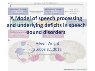 A Model of speech processing
and underlying deficits in speech
       sound disorders
            Aileen Wright
           SL6003 3.1 2012
 