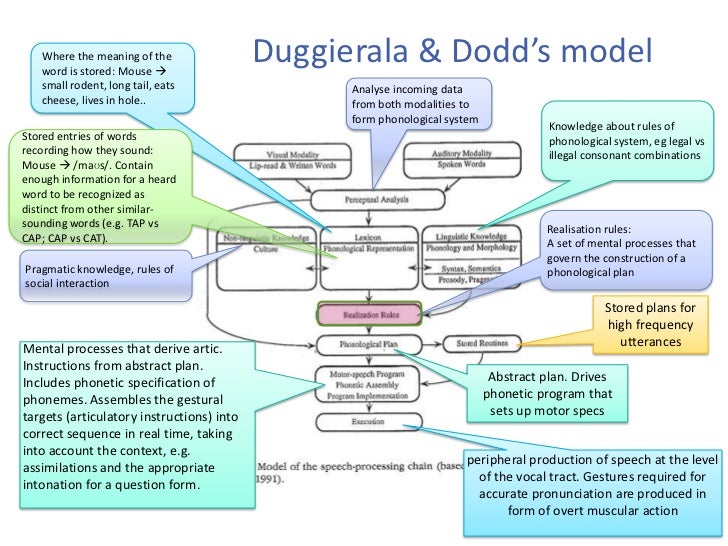 Sl6003 3.1 underlying deficits and diagnosis 2012
