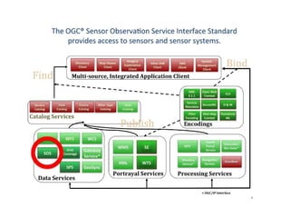 Implantación de un servidor SOS en la IDE OTALEX C