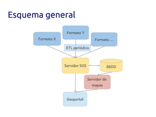 Esquema general
 