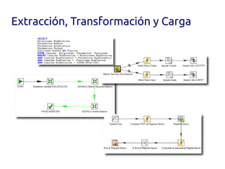 Extracción, Transformación y Carga
 