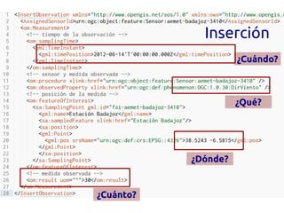 Inserción
                     ¿Cuándo?



                     ¿Qué?




           ¿Dónde?


¿Cuánto?
 