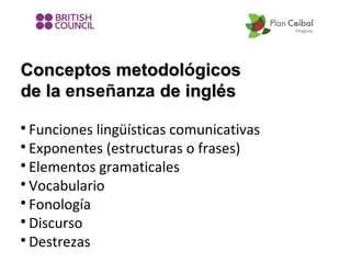 Conceptos metodológicos
metodol
de la enseñanza de inglés
Funciones lingüísticas comunicativas

Exponentes (estructuras o frases)

Elementos gramaticales

Vocabulario

Fonología

Discurso

Destrezas


 