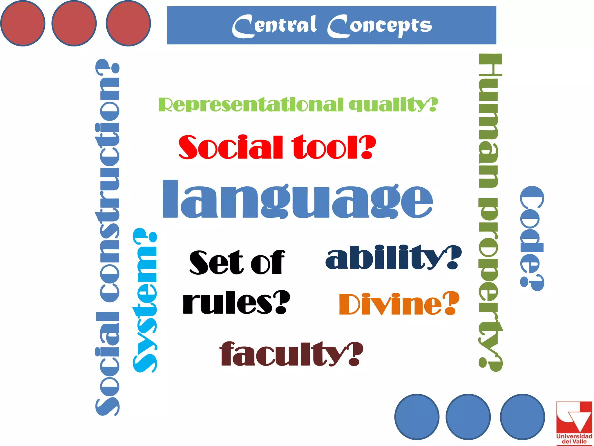 language 
Central Concepts 
Divine? 
faculty? 
System? 
Human property? 
Code? 
ability? 
Set of 
rules? 
Social tool? 
Social construction? 
Representational quality?  