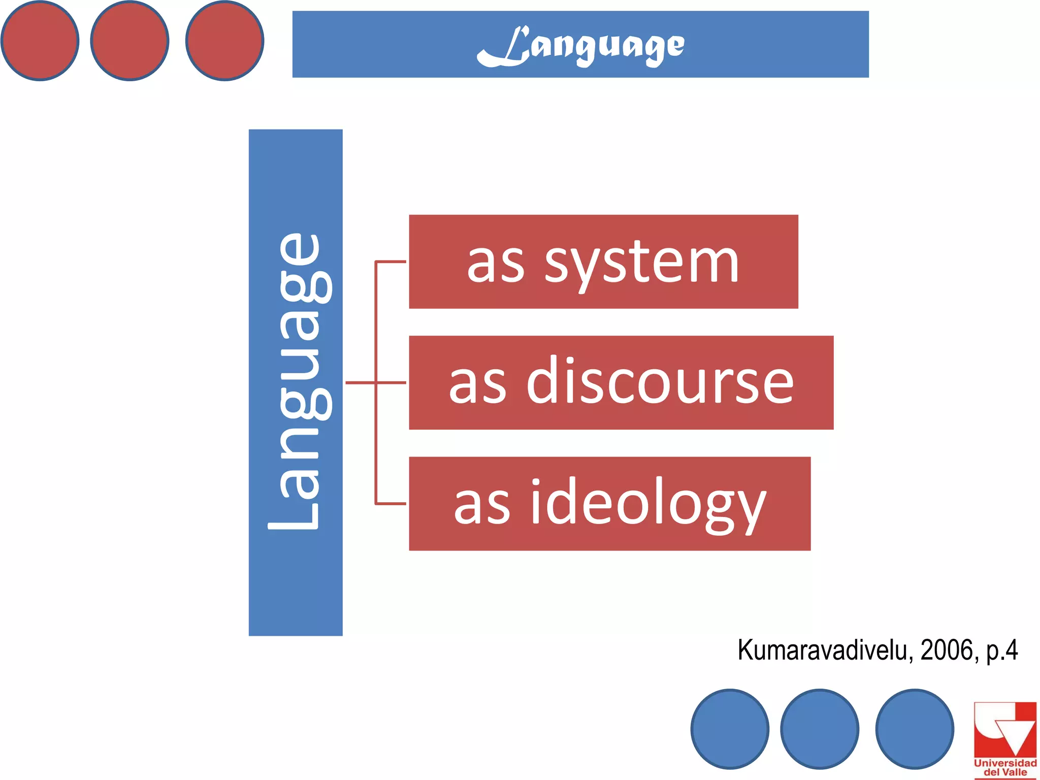 Language 
Language 
as system 
as discourse 
as ideology 
Kumaravadivelu, 2006, p.4 
 