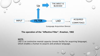FILTER LAD
(Language Acquisition Device)
ACQUIRED
COMPETENCE
The operation of the “Affective Filter”, Krashen, 1982
Up
INPUT
THE INPUT IS
BLOCKED
NOTE:
LAD is an instinctive mental capacity (innate facility for acquiring language),
which enables a human to acquire and produce language.
 