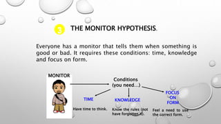 THE MONITOR HYPOTHESIS.
Everyone has a monitor that tells them when something is
good or bad. It requires these conditions: time, knowledge
and focus on form.
MONITOR
Conditions
(you need…)
TIME KNOWLEDGE
FOCUS
ON
FORM
Have time to think. Know the rules (not
have forgotten it).
Feel a need to use
the correct form.
 
