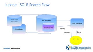 Solr Software
Fielded data
Data Store
MySQL??
User Interface
Inverted file
Query
Query
Answer
Lucene - SOLR Search Flow
18
 