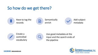 So how do we get there?
Have to tag the
records
Semantically
enrich
Add subject
metadata
Create a
controlled
vocabulary
Use good metadata at the
input and the search ends of
the pipeline
 