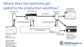 >>>>>>>>>>>>>>>>>>>>
Where does the taxonomy get
added to the production workflow?
 