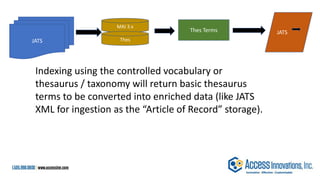 JATS
Thes Terms
JATS
MAI 3.x
Thes
Indexing using the controlled vocabulary or
thesaurus / taxonomy will return basic thesaurus
terms to be converted into enriched data (like JATS
XML for ingestion as the “Article of Record” storage).
 