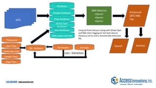 JATS
Rulebase
People Rulebase
Orgs Thes
Global Spec
Rulebase
MAI Inline Full Text
Global Spec Thes
XIS People XIS Orgs
TM - MAIstro
MAI Returns
<term>
<term>
<term>
Enhanced
JATS XML
File
Search
Lists - Extraction
Using all three thesauri along with Global Spec
and MAI Inline Tagging (in full text) returns
thesaurus terms and a semantically enhanced
file.
Geo Rulebase
People Thes
Orgs Rulebase
Geo Thes
Thesaurus
Archive
 