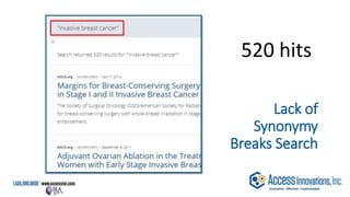 Lack of
Synonymy
Breaks Search
520 hits
 