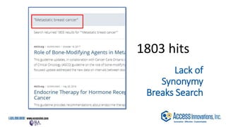 Lack of
Synonymy
Breaks Search
1803 hits
 