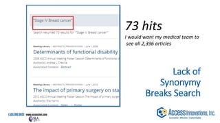 Lack of
Synonymy
Breaks Search
73 hits
I would want my medical team to
see all 2,396 articles
 